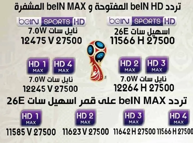 تردد بي ان سبورت المفتوحة الناقلة لدوري أبطال أوروبا 2018