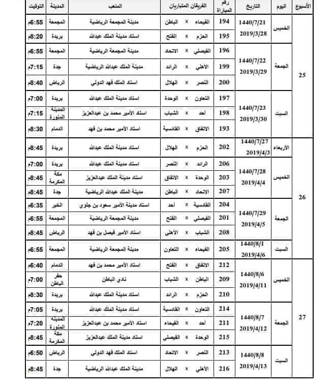 التعديلات الجديدة على جدول الدوري السعودي